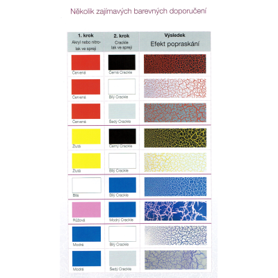 Kombinace krakelovacího laku