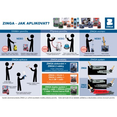 Zinga - jak aplikovat