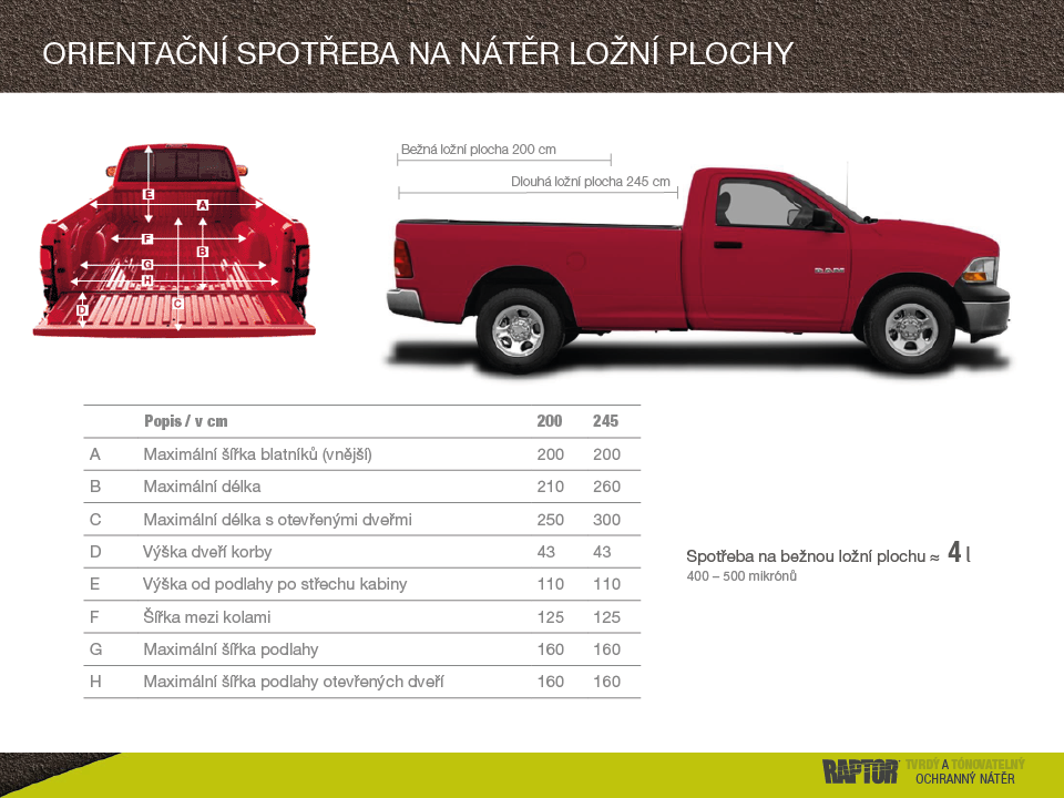 RAPTOR Spotreba materialu ložní plocha