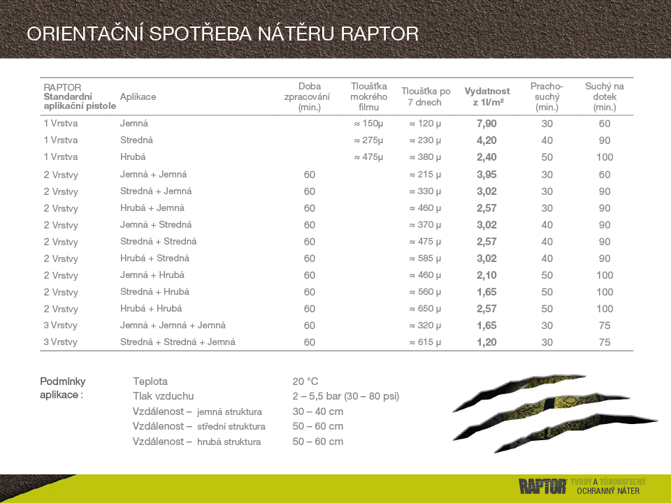 RAPTOR Spotreba materialu různé textury